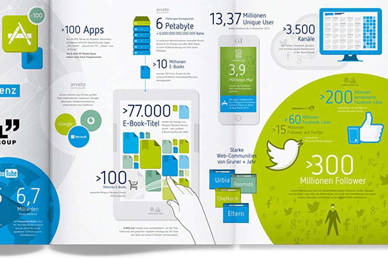 SEOer必知的15条优化要点