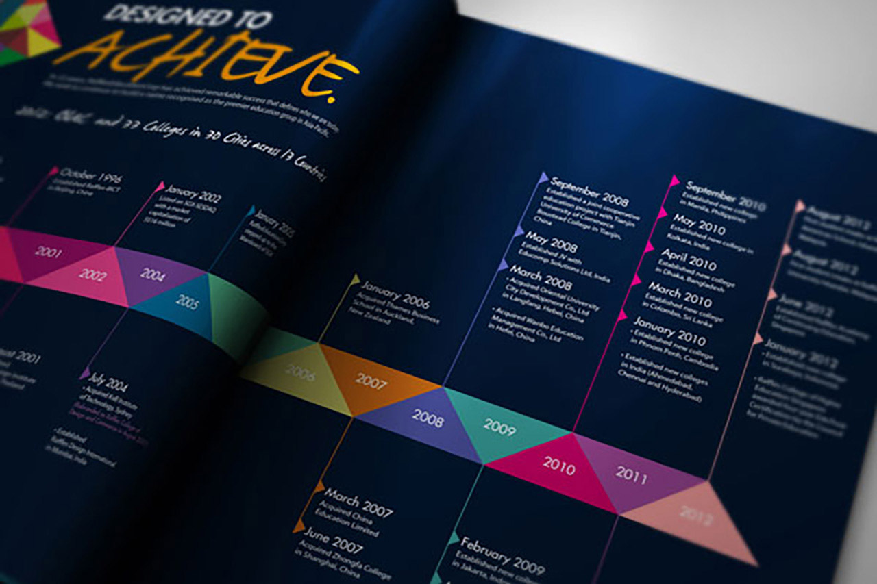 企业网站优化：对于企业网页标题设计的提几点建议